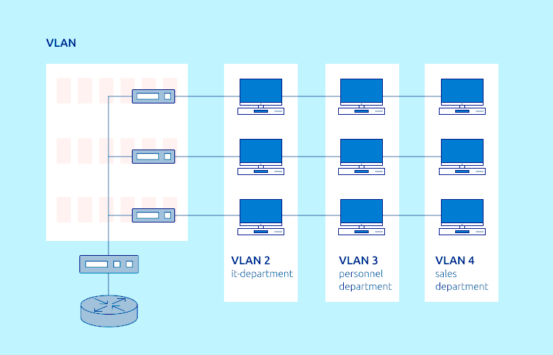 VLAN for cloud servers